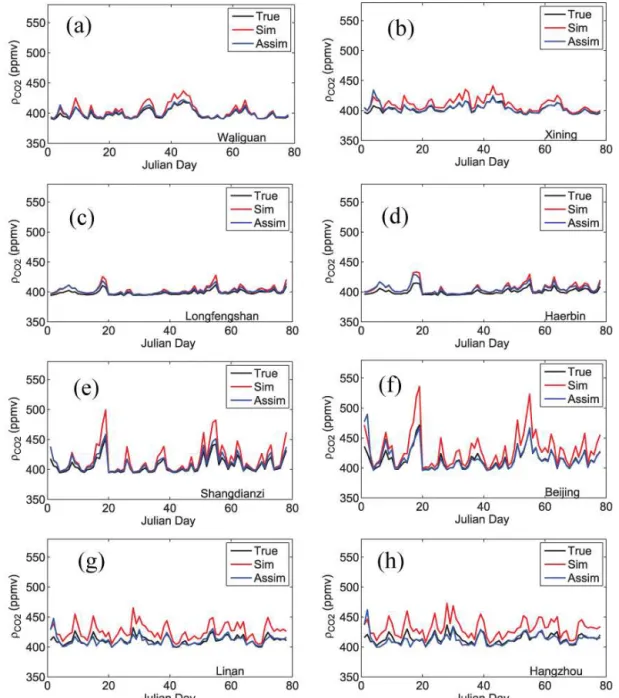 Figure 6. Daily mean time series of CO 2 concentrations at national background stations in China and their nearest large cities from 1 January to 20 March 2010 extracted from the artificial true simulations C p t (black), background simulations C ft (red),
