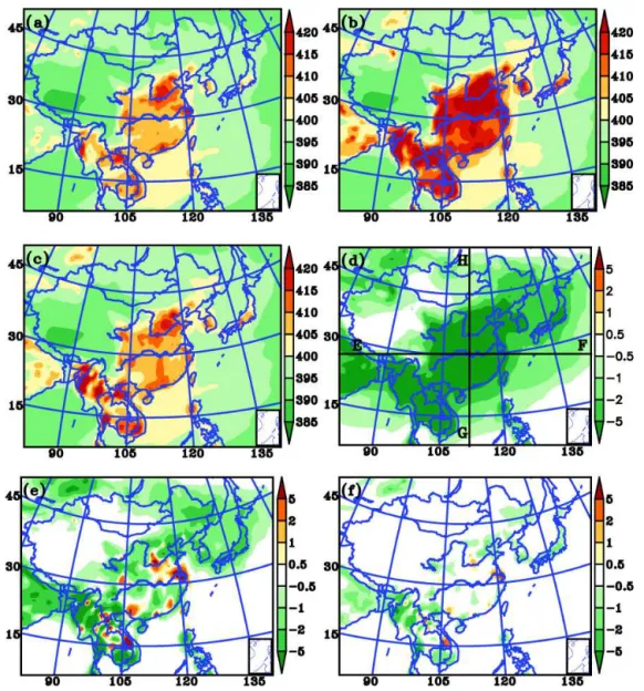 Figure 4. Monthly mean values of (a) C p t , the artificial true simulations driven by the prior surface CO 2 fluxes F p t ; (b) C f t , the background simulations driven by magnified surface CO 2 fluxes F ∗ t = (1.8 + δ(x, y, z, t ))F pt ; (c) C at , the 