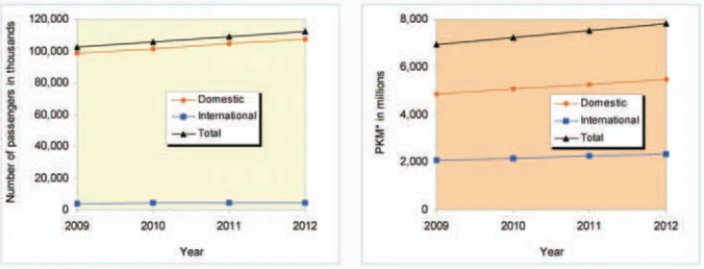 Figure 4 shows an irregular use of the existing  network of different modes of transport in  Serbia