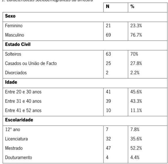 Tabela 1. Características sociodemográficas da amostra 