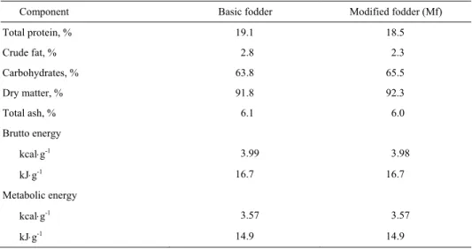 Table 2.  Chemical composition of fodders used in the experiment 