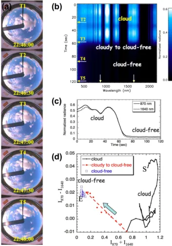 Fig. 2. Same as Fig. 1, but for Case 2, 27 June 2006 during 18:52:50–18:54:50 UTC (120 s)