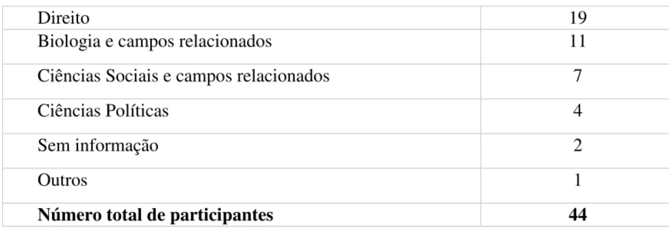 Tabela 6. Formação Educacional dos Stakeholders 