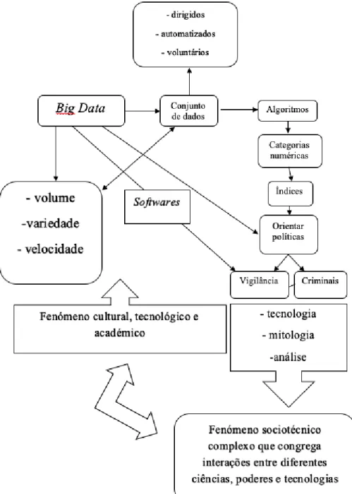 Figura 2: Definição concetual e operacional de Big Data. 