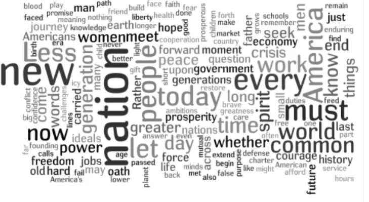 Fig. 1. Overcrowded tag cloud 