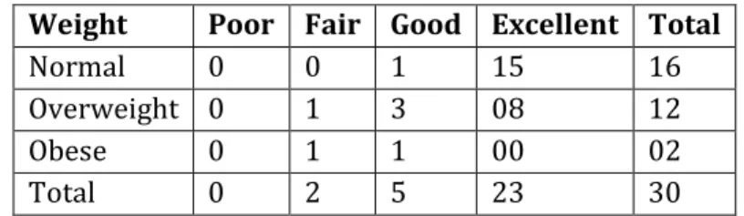 Table 6: pre operative knee grading  Age  Group  (in years) 