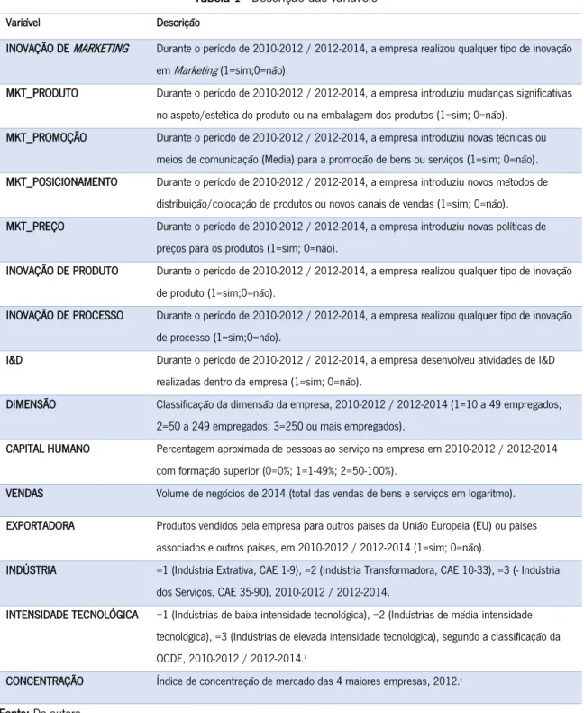 Tabela 1 - Descrição das variáveis 