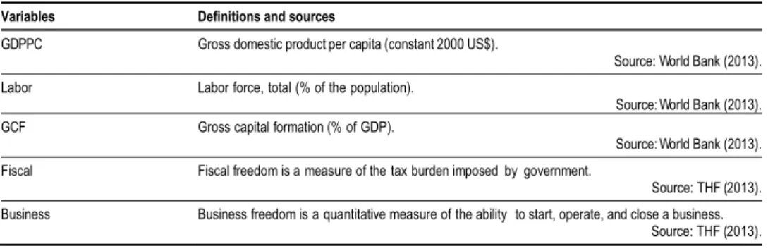 Table 1   Data Definitions and Sources 