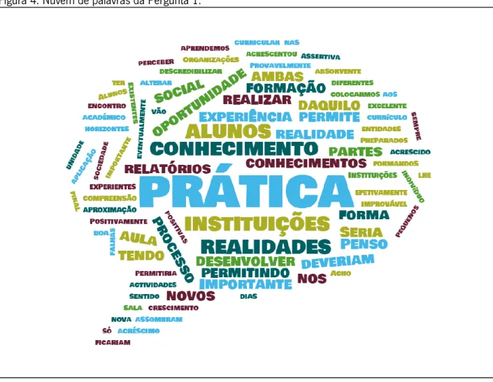 Figura 4. Nuvem de palavras da Pergunta 1. 