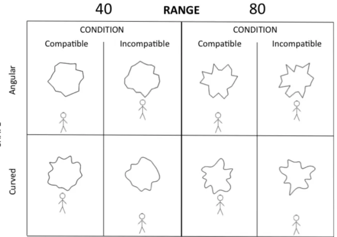 Fig 4. Experiment 2: Illustration of the experimental design. The left panel shows the two tasks (compatible vs