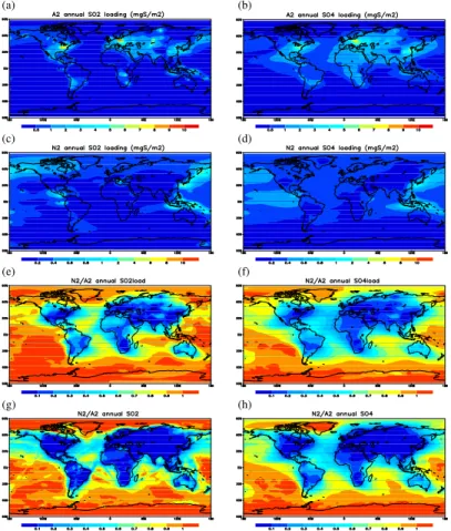 Fig. 3. Comparison of the global distribution of SO 2 (left) and sulfate (right) from GCCM sim- sim-ulations