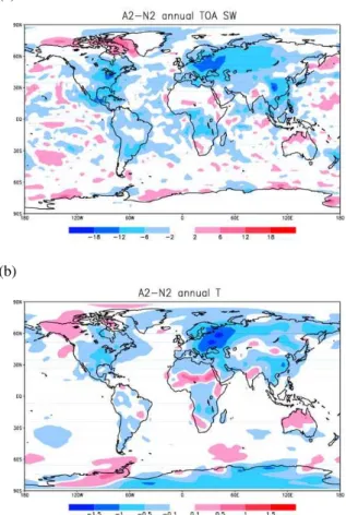 Fig. 6. Anthropogenic sulfate forcing and climate response from the A2–N2 results. Top: radia- radia-tive forcing at TOA (in W m −2 )