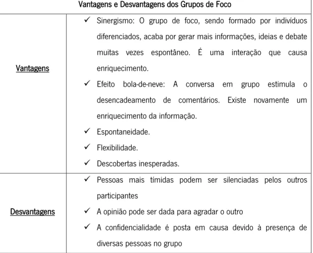 Tabela 5 - Vantagens e Desvantagens dos Grupos de Foco  Fonte - Adaptado de Malhotra (2001) 