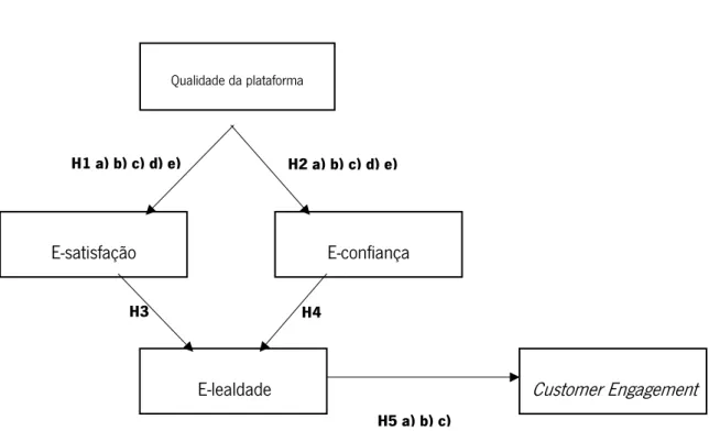 Figura 2 – Modelo concetual 