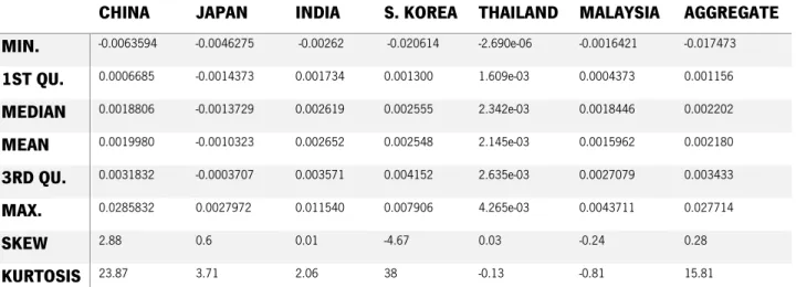 Table 1  Summary statistics of the average monthly returns of the bond fund sample. 