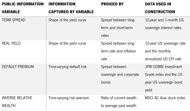 Table 2 Summary of public information variables used in the conditional model.  