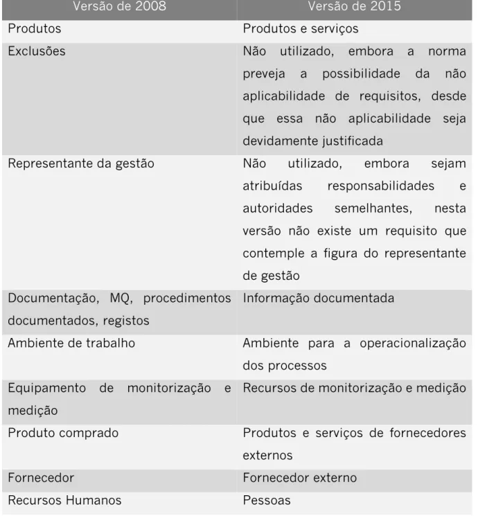Tabela 1: Alterações na terminologia introduzidas na versão de 2015 (adaptado  de Pinto, 2017) 