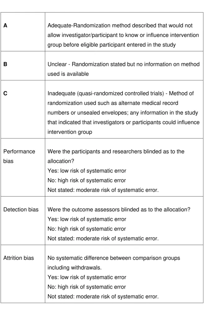 Table 1: Methodological Quality of included studies 