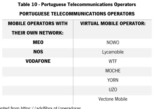 Table 10 - Portuguese Telecommunications Operators  PORTUGUESE TELECOMMUNICATIONS OPERATORS  MOBILE OPERATORS WITH 