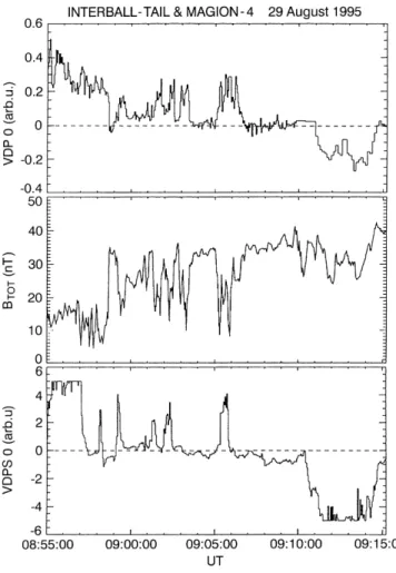 Figure 6 shows part of the time-interval from Fig. 5 in physical units. The plasma bulk velocity needed for the density calculation was taken from the MPS/SPS plasma spectrometer (Nemecek et al., 1997)