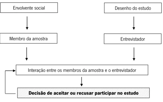 Figura 3 - Modelo concetual para a cooperação em estudos. 