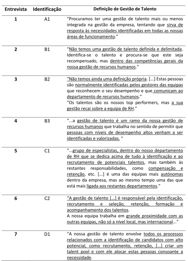 Tabela 3: Seleção de excertos da definição da gestão de talento, por entrevista 