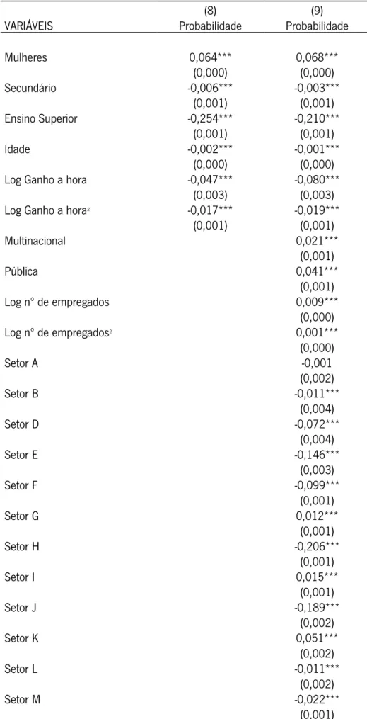 Tabela 5 - Estimação dos modelos 8 e 9 