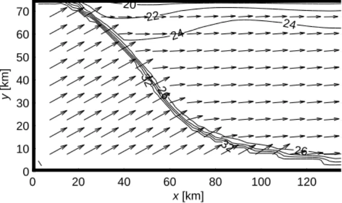Fig. 7. The polynya edge (A=0.8) using the elliptic and modified Coulombic yield curves and the granular model after eight model days