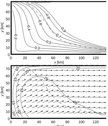 Fig. 8. Sea-ice concentration (top) and speed and velocity (bottom) using Hibler’s original formulation for the elliptic yield curve, after eight days of model integration