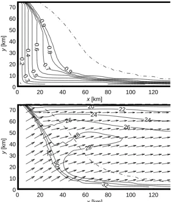 Fig. 10. The ice concentration (A, top) and speed and velocity ( v and | v |, bottom) using the new-ice thickness parametrisation by Mellor and Kantha (1989) after eight model days