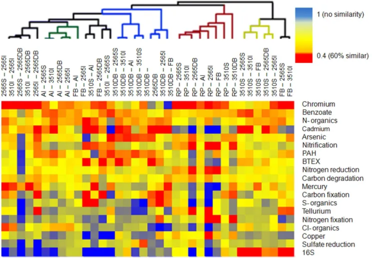 Figure 3. Correlation between total selective pressure (across the entire GSL) measured by competitive exclusion and Sørensen’s b-diversity