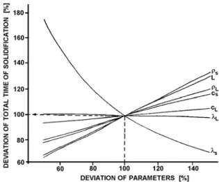 Fig. 7 Longitudinal-axis  section of the system 