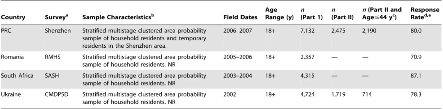 Table 1. Cont.