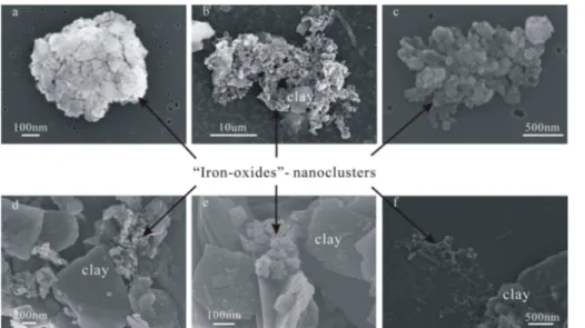 Figure 3. Representative morphology of iron-oxide aggregates in dust samples observed by SEM.