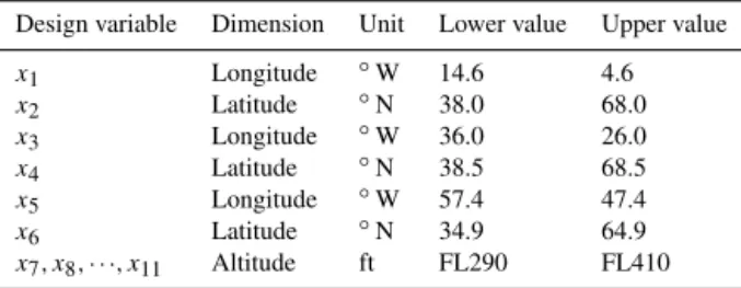 Table 6. Lower/upper bounds of the 11 design variables.