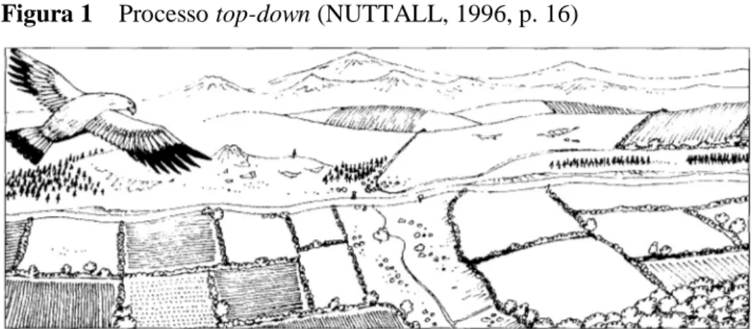 Figura 1 – Processo top-down (NUTTALL, 1996, p. 16) 