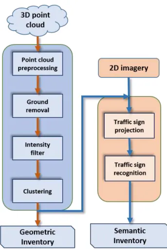 Figure 1. Flowchart which describes the proposed method. 