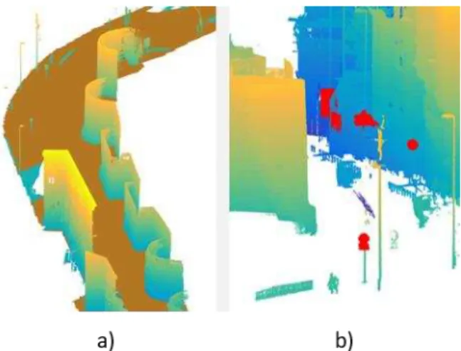 Figure 2. (a) Ground segmentation. The points in the ground (painted in  brown)  are  filtered  from  the  point  cloud