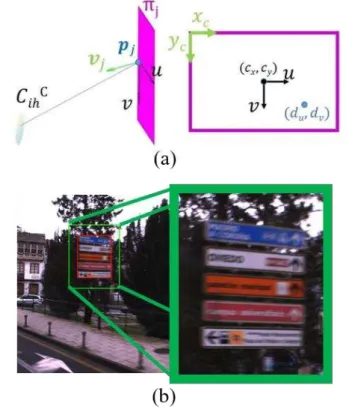 Figure 4. Point cloud projection on images. (a) The points of a traffic sign  panel are projected into the camera plane
