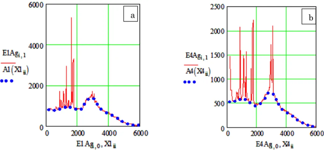 Fig. 1 – Spectrogram  Raman  Raman  scattering  and  background  fluorescent  components  in  the  system  MathCad:  