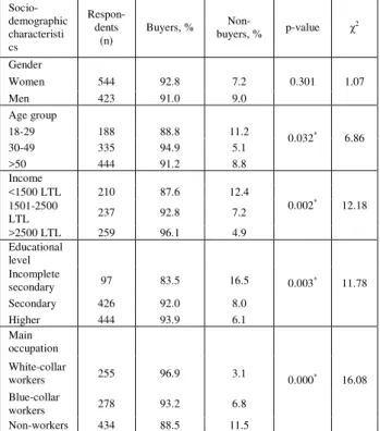 Table 2. Socio-demographic characteristics of domestic  livestock products buyers and non-buyers 