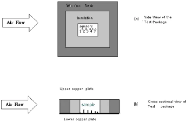 Table  3  shows  the  variation  of  n  with  processing  time  and  accuracy  at  constant  stability  criterion  of  (6)