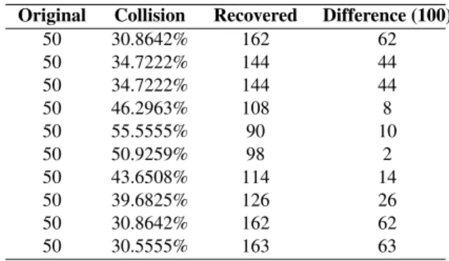 Figure 2 shows that after clustering the point cloud, one intensity group is clearly the edge effect.