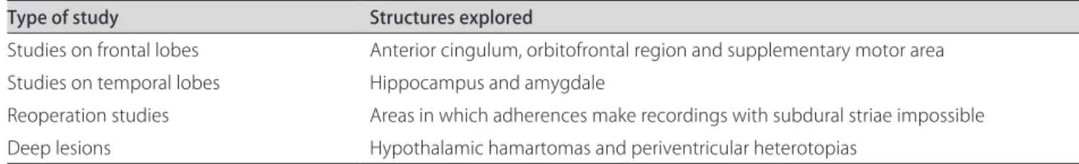 Table . Common scenarios in which depth electrodes have proven to be useful.