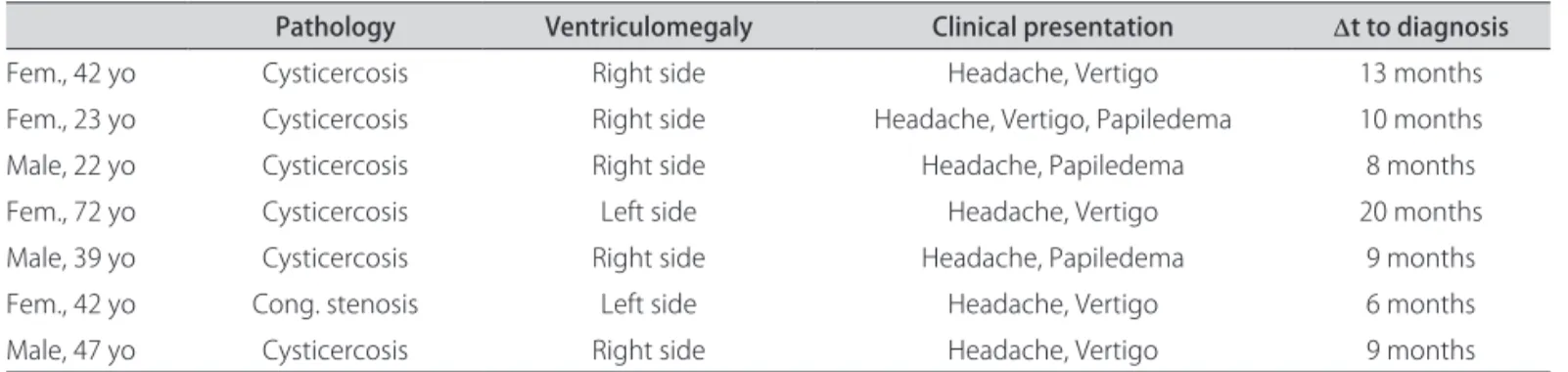 Table 1. Clinical data.
