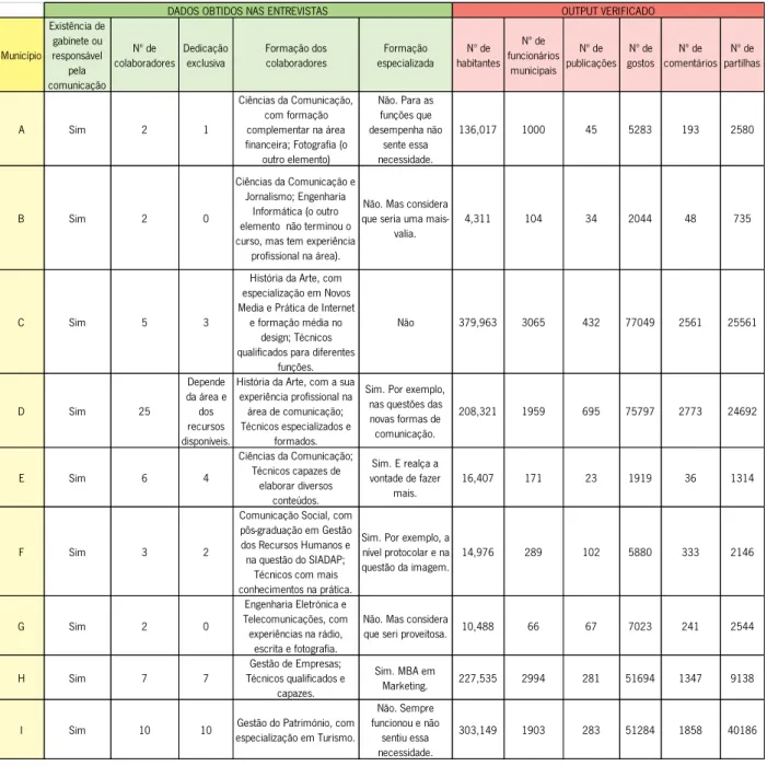 Tabela 4 - Capacidade institucional (Recursos Humanos); Dados obtidos nas entrevistas vs