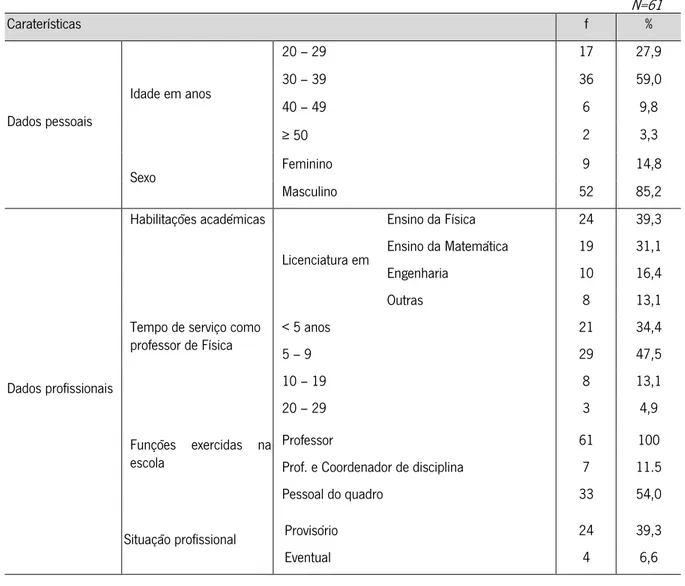 Tabela 2: Caraterísticas da amostra de professores (f) 