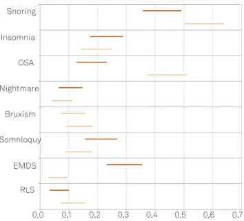 Fig 2. Conidence intervals: comparison between complaint  and medical diagnostic hypotheses.
