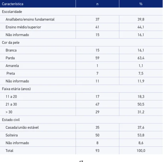 Tabela 1. Características sociodemográicas de gestantes com síilis no município de Montes  Claros (MG), de 2007 a 2013.
