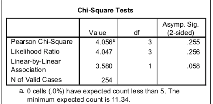 Figure 7: Quality Cost Concept Relatively New In Industry